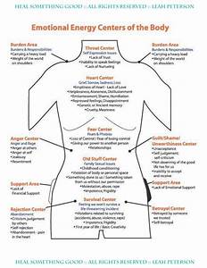 Chart Emotional Energy Centers Of The Body Heal Something Good