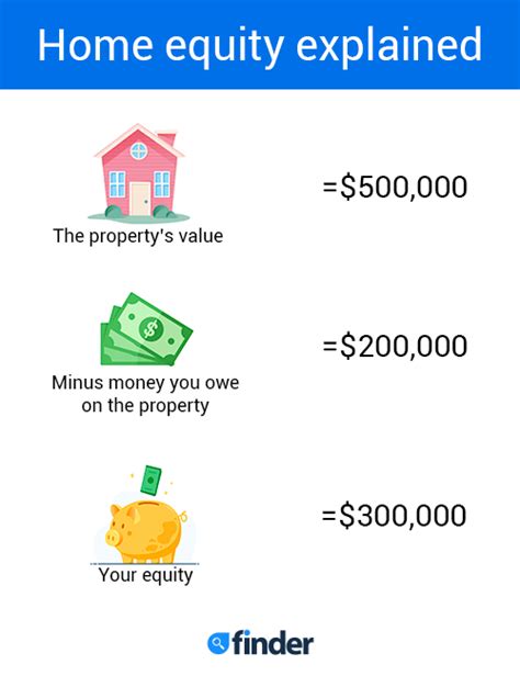 How To Calculate Your Home Equity