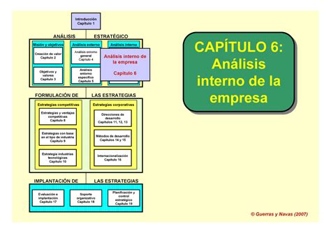 tema 6 analisis interno de la empresa introducción capítulo 1 anÁlisis estratÉgico misión y