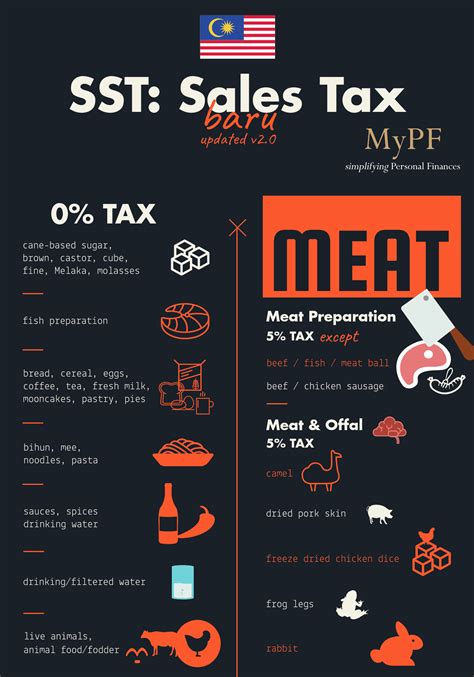 Sst deregistration process in malaysia. sst-sales-tax-malaysia-v2-1-mypf - MyPF.my