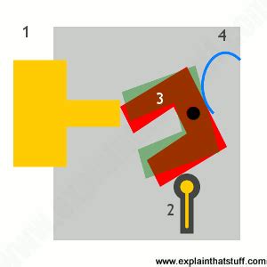 Are all locks the same? How do locks and padlocks work? - Explain that Stuff