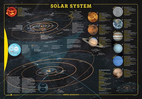Карта Планет Солнечной Системы Фото С Названиями Mixyfotos ru