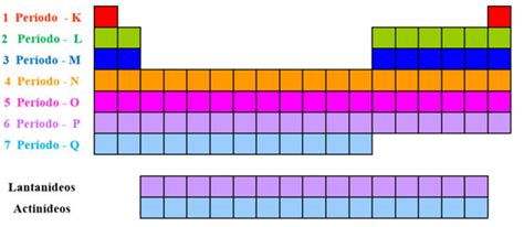 Classificação Periódica Dos Elementos Químicos Temas Em Fisiologia
