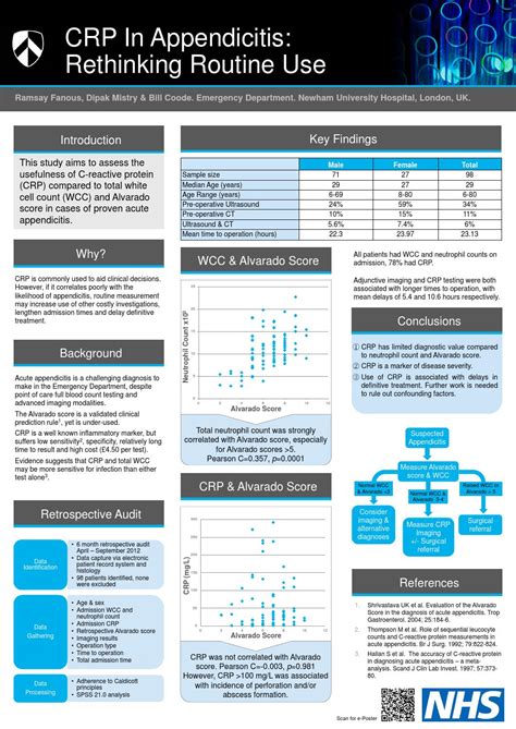 Crp In Appendicitis Rethinking Routine Use By Dipak Mistry Issuu