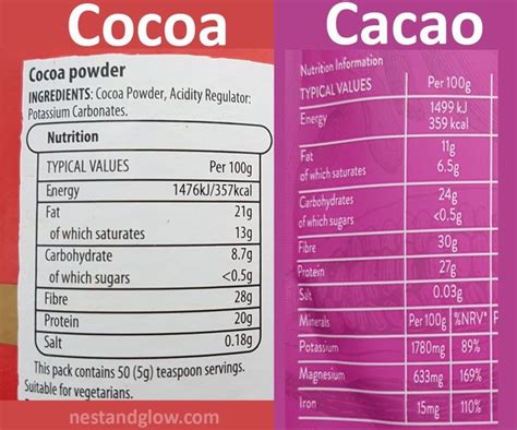 Why Cocoa And Cacao Are Different And Whats Healthier Nutrition