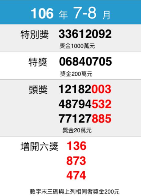 統一發票 中獎號碼 110 年 3、4 月. 統一發票110年3-4月千萬獎號碼：59518250 @灰煮婦 - nidBox親子盒子