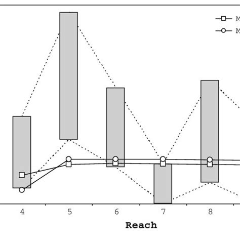 Model Predictions Of Total Mercury Concentrations In The Water Column