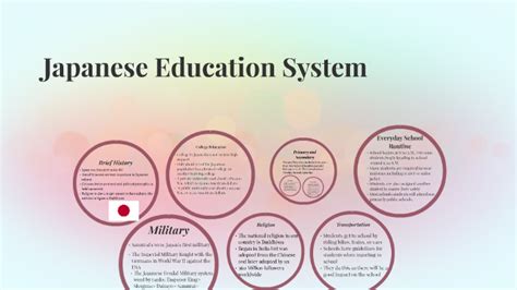 Japanese Education System By Emily White