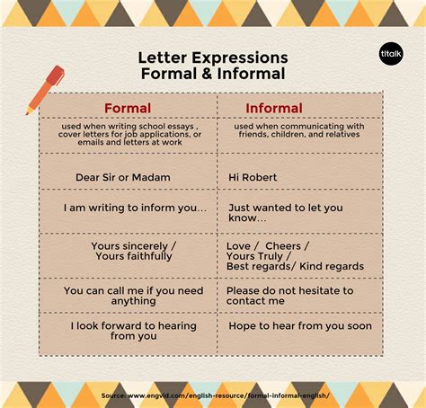 letter expressions formal informal writing english