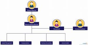 A Family Tree With Three People On Each Side And The Names Of Their