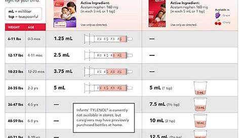 infant tylenol and motrin dosage chart