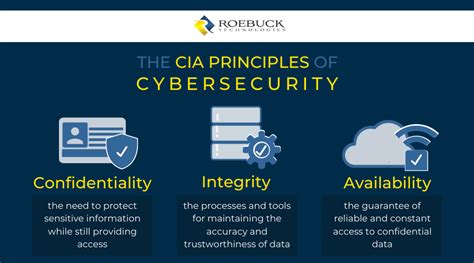 Covid 19 Cybersecurity Framework Confidentiality Integrity Availability