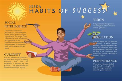 Habits Of Success Bdea