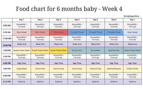 Looking for a food chart and a timetable? Indian food chart for 6 months baby - Being Happy Mom ...