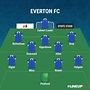 Guía Premier League 2021/22: Everton FC – Grada3.COM