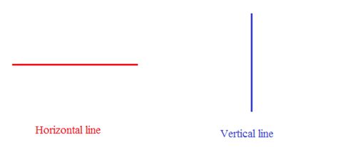 Define Horizontal And Vertical Line With Figure Maths Data Handling