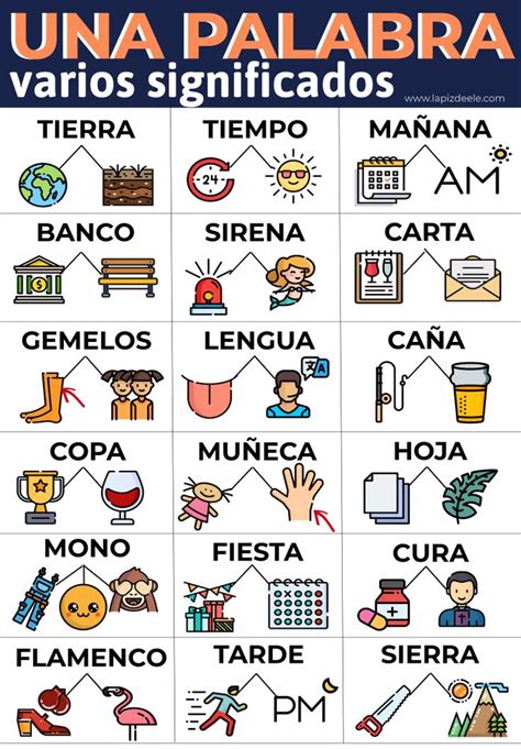 Infografías Spanish Learning Spanish Spanish Vocabulary Y Teaching