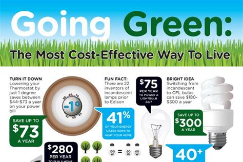 List Of 101 Popular Go Green Slogans And Catchy Taglines Solar Energy