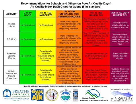India uses the national air quality index (aqi), canada uses the air quality health index, singapore uses the pollutant standards index and malaysia uses the air pollution index. How to Read Air Quality Index (AQI) And Determine If It's ...
