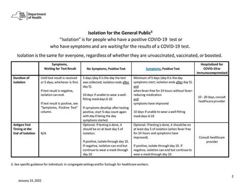 Updated Isolation And Quarantine Tables Lawrence Middle School