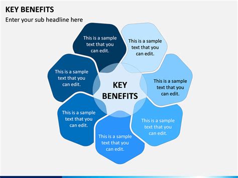 Key Benefits Powerpoint Template