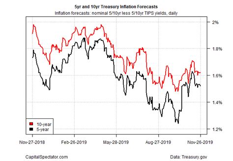 Traders watch interest rate changes closely as short term interest rates are the primary factor in currency valuation. Is The Recent Rebound In Interest Rates Fading? | The ...