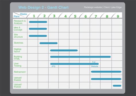 Gantt Chart Bar Chart The Best Porn Website