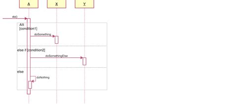 ¿cómo Mostrar La Condición Si En Un Diagrama De Secuencia