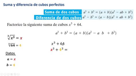 Suma Y Diferencia De Cubos Perfectos Youtube