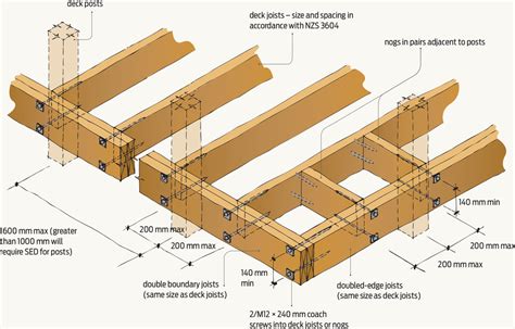 Pin By Angus Johnson On Design Trex Deck Designs Structure Design Deck Framing
