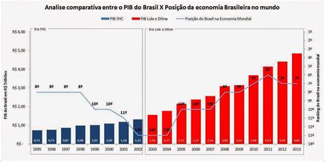 Análise Avalia A Economia Brasileira Como Se Fosse Uma Empresa Mobile