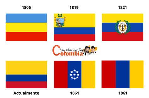 Símbolos Patrios De Colombia 24 Datos Que Te Sorprenderán