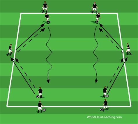Pin By Sara Rose On Soccer Drills Soccer Drills Soccer Drills For