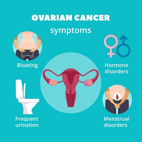 Ovarian Cancer Diagram