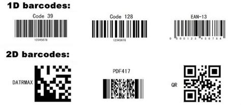 All We Need To Know About 1d And 2d Barcode Readers By Advanced Motion