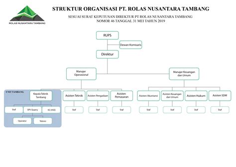 Struktur Organisasi Perusahaan Tambang Pdf Imagesee