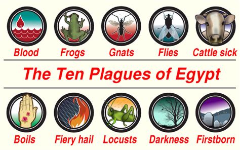 Exodus 10 Plagues Of Egypt