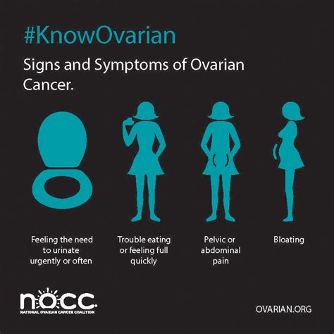 Ovarian Cancer Symptoms Causes Diagnosis Know The Key