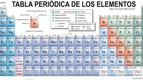 Linia Wzroku Cykl Certyfikat Tabla Periodica De Los Elementos