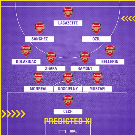 Arsenal Team News Injuries Suspensions And Line Up Vs Liverpool