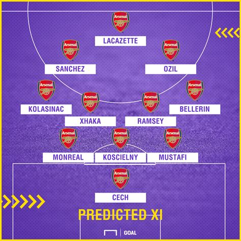 Read about brighton v arsenal in the premier league 2020/21 season, including lineups, stats and live blogs, on the official website of the premier league. Arsenal Team News: Injuries, suspensions and line-up vs ...