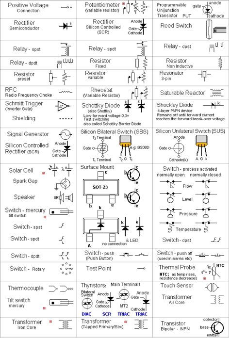 Electrical Circuit Diagram Symbols List