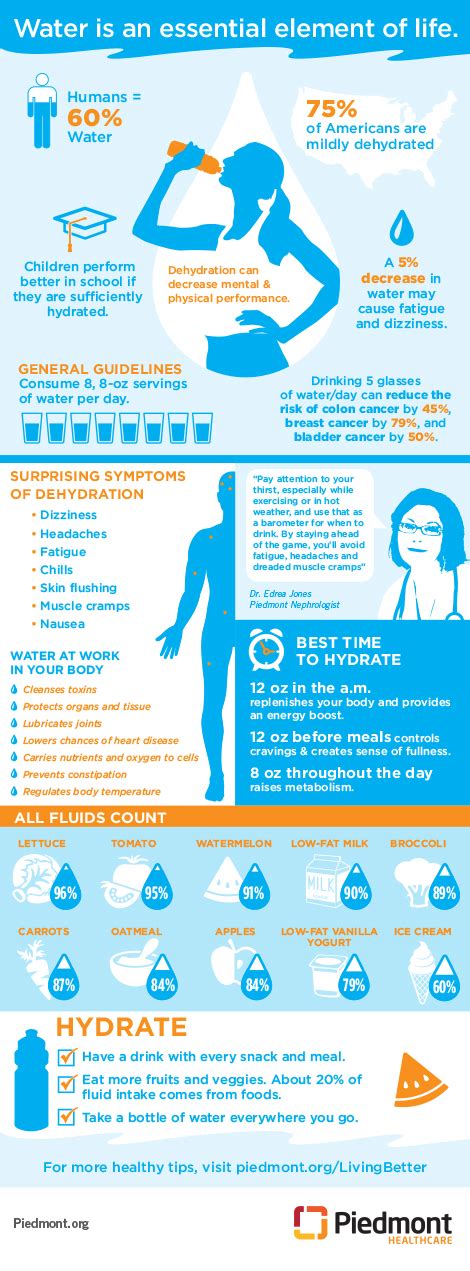 Fact Sheet Water Is Essential To Life Piedmont Healthcare