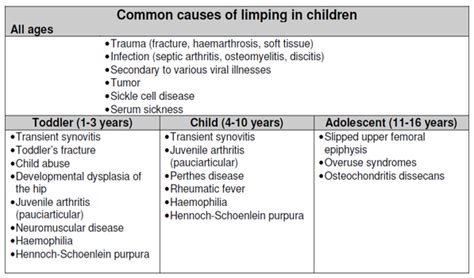 The Limping Child Rcemlearning Netherlands