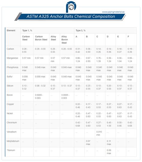 Astm A Anchor Bolts Asme Sa L J Shaped Anchors Suppliers Uae