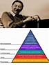 WHIMSIES: Psychologist Abraham Maslow's HIerarchy of needs