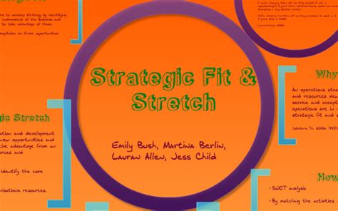 Strategic Fit And Stretch By Lauran Allen On Prezi