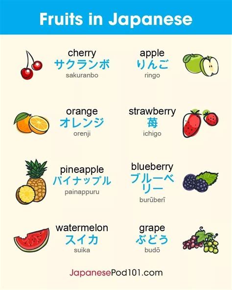 Fruits In Japanese Japanese Phrases Japanese Language Learning