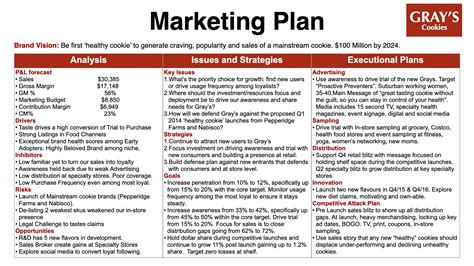 Step By Step Guide For How To Write A Marketing Plan