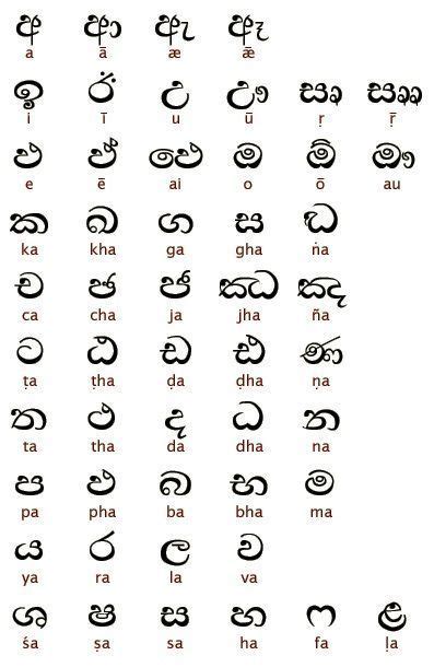 Sinhalese Sri Lanka Script Alphabet Sri Lanka Language